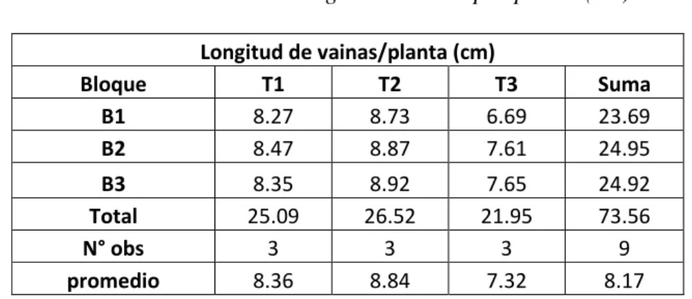 Cuadro de análisis de variancia (ANVA) 