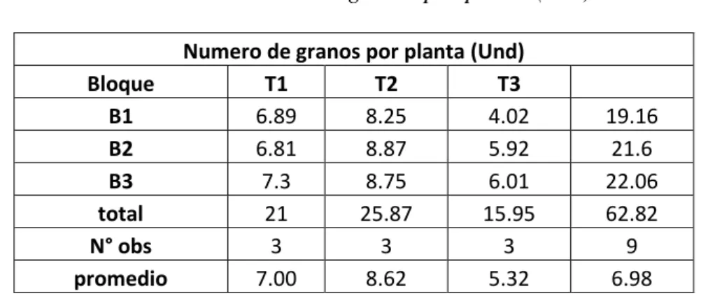 Cuadro de análisis de variancia (ANVA) 