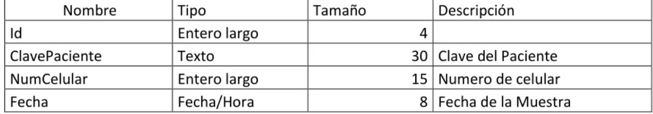 Tabla de Muestras 