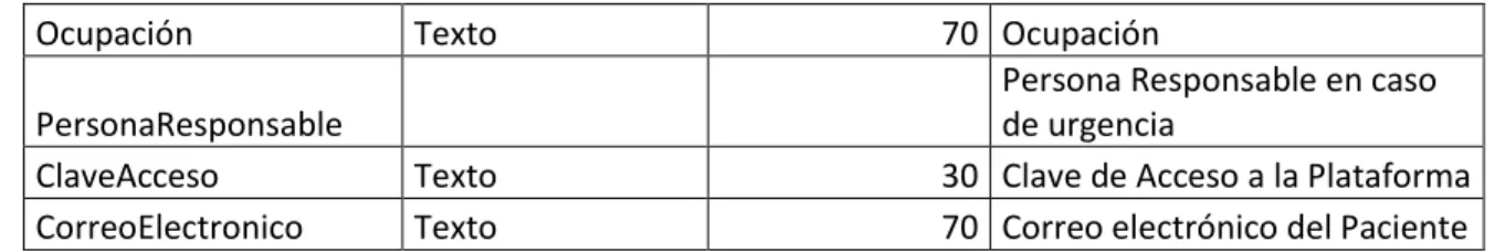 Tabla de Celulares 