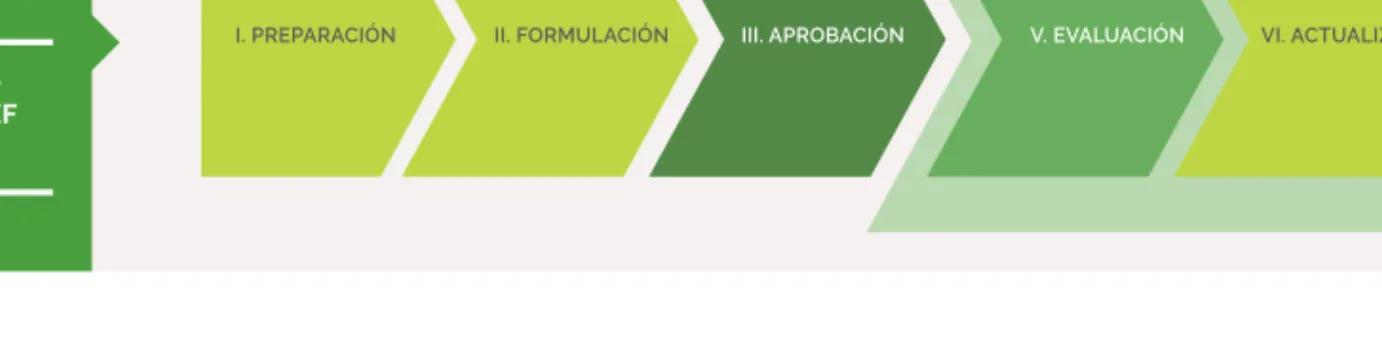 Cuadro  01   Resumen de las etapas del proceso de zonificación forestal