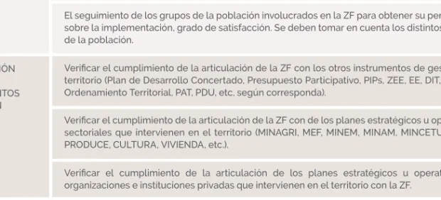 Cuadro  06   Aspectos de monitoreo para cada objetivo del nivel 2.
