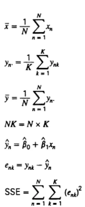 Figure 2 and Figure 3 are recommended to test  departures from the assumptions embedded in the model of 6.2.