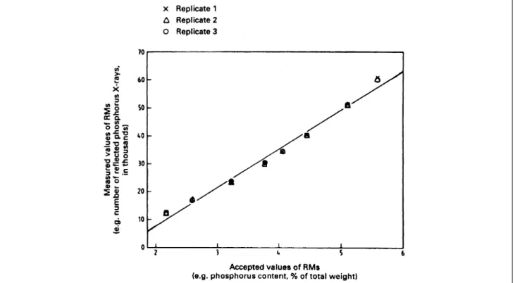 Figure 3 — Schematic diagram of a plot of residuals versus fitted values