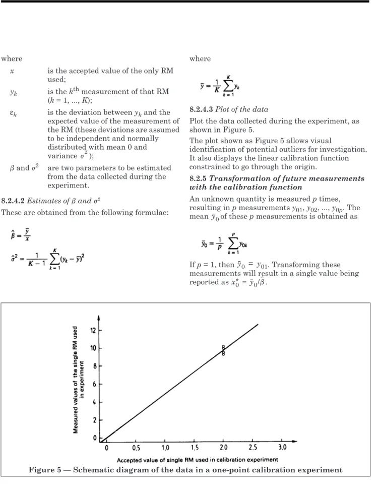 Figure 5 — Schematic diagram of the data in a one-point calibration experiment