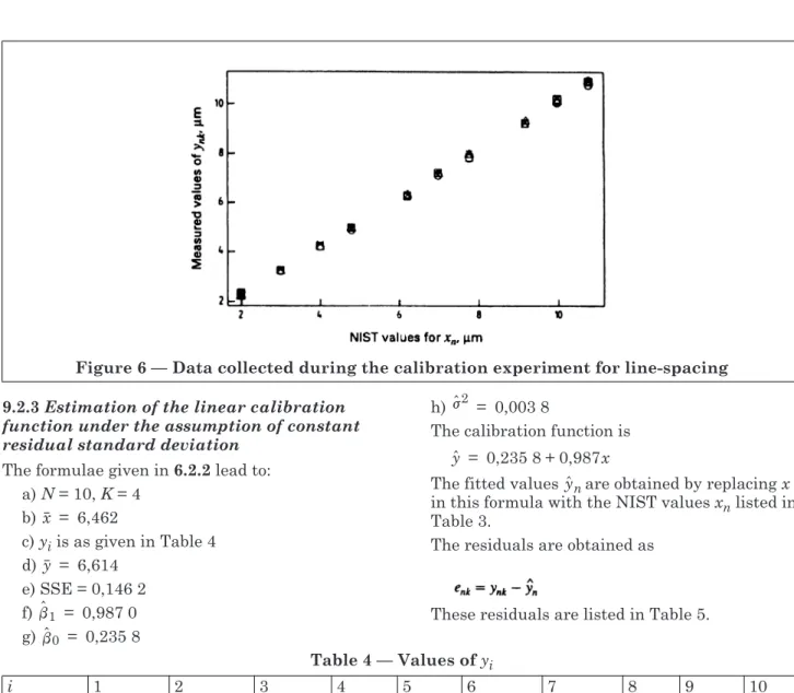 Table 4 — Values of y i