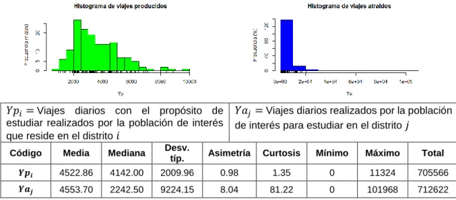 Tabla 4.1 Descriptivos variables dependientes. 