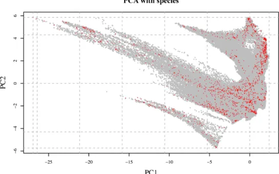Fig 6. Principal Component Analysis (PCA) of the climatic space of Oman (grey dots) using 12 BIOCLIM variables