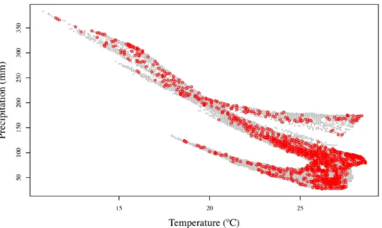 Fig 5. Two-dimensional climatic space of Oman (grey dots) defined by total annual precipitation (BIO12) and mean annual temperature (BIO1)