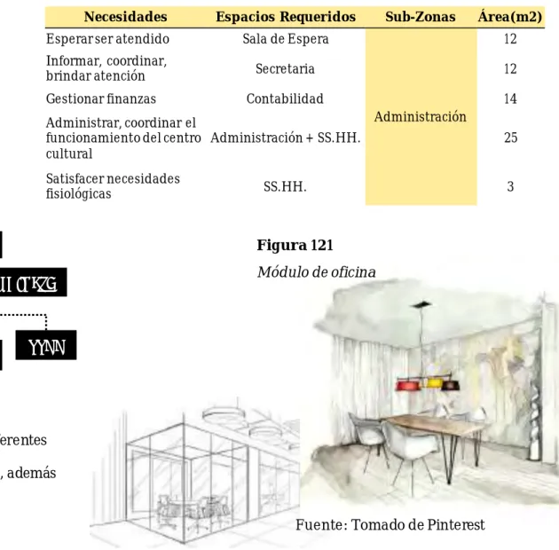 Figura 121  Módulo de oficina 