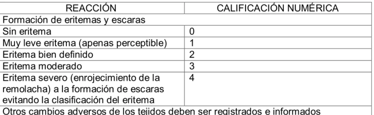 TABLA N° 3.12 OBSERVACIÓN DE LA IRRITABILIDAD 