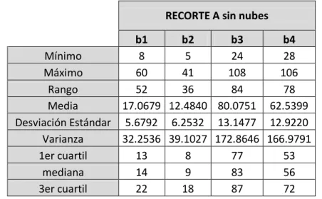 Tabla 4.8 ES de la variable secundaria para las bandas 1, 2, 3 y 4 del recorte A. 