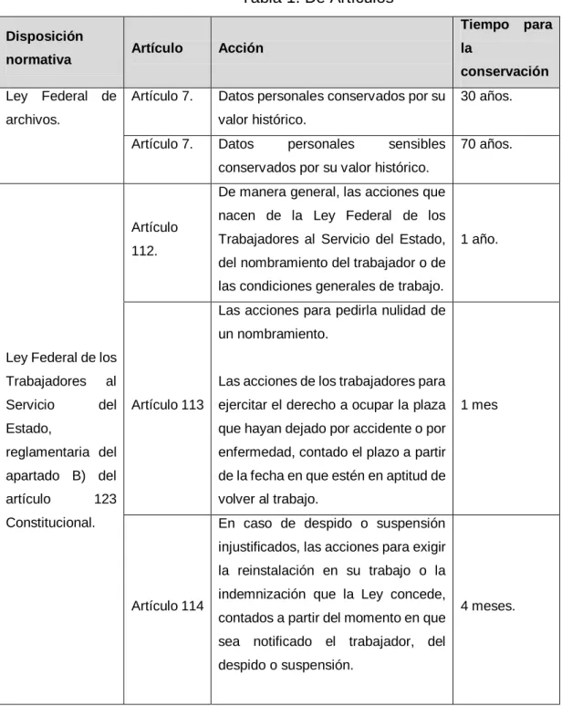 Tabla 1. De Artículos 