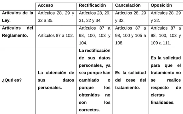 Tabla 1 Derechos Arco 