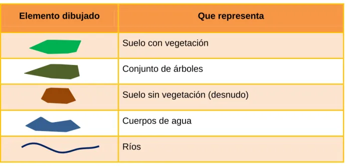 Tabla V.I.II.5. Clasificación de Componentes Naturales. 