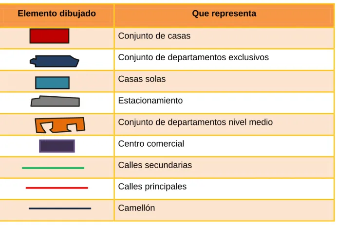 Tabla V.I.II.6. Clasificación de Componentes Sociales. 