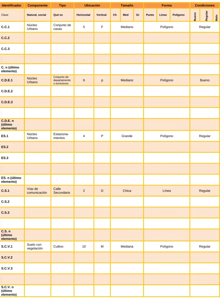 Tabla V.I.II.I.8. Mi Base de Datos de las componentes geoespaciales. 