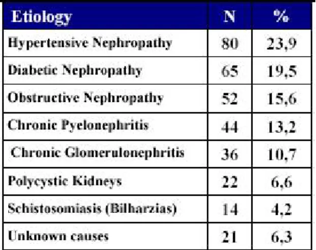 TABLE 1. PRINCIPAL ETIOLOGIES 