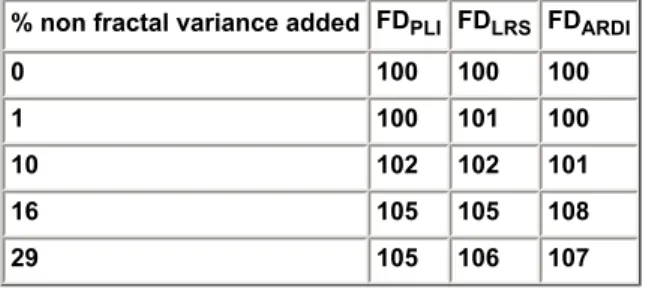 Table II 