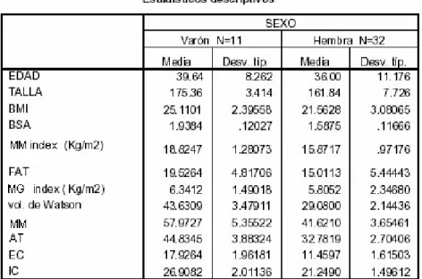 Tabla 1: demográficos de la población control 