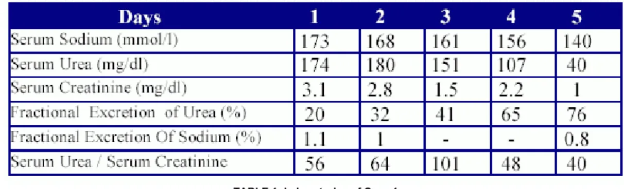 TABLE 2: Laboratories of Case 2 