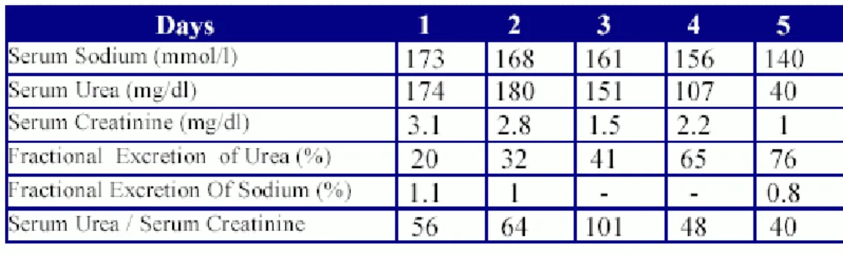 TABLE 1: Laboratories of Case 1 