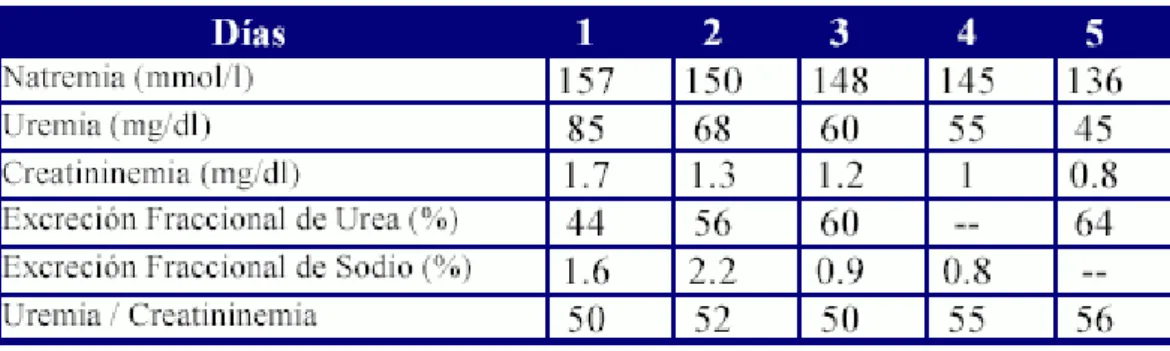 TABLA 2: Laboratorios del Caso 2 