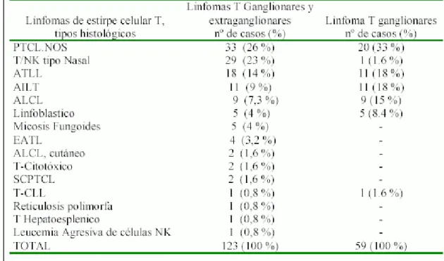 Figura 1. Vénulas epitelioides PAS+ Figura 2. Células claras (PAS).