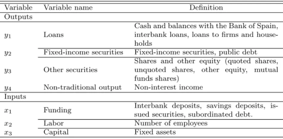 Table 1: Deﬁnition of the relevant variables