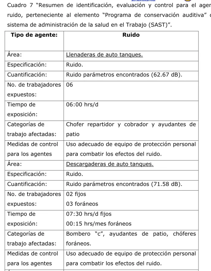 Cuadro  7  “Resumen  de  identificación,  evaluación  y  control  para  el  agente  ruido,  perteneciente  al  elemento  “Programa  de  conservación  auditiva”  del  sistema de administración de la salud en el Trabajo (SAST)”