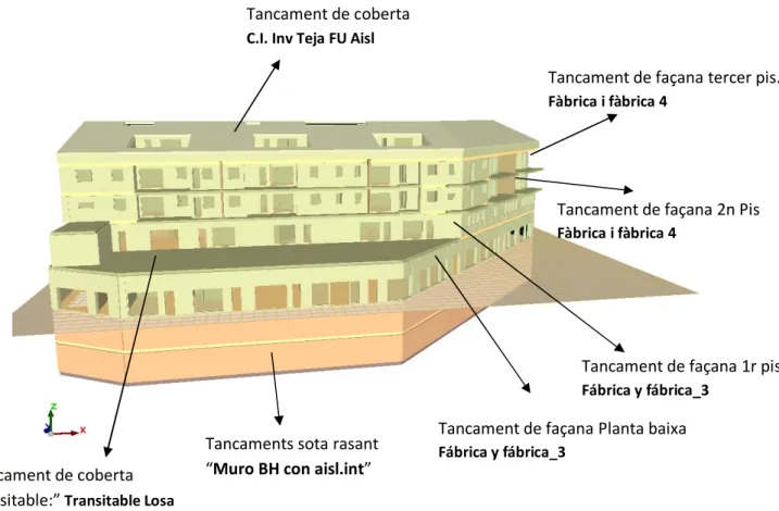 Figura 8 : Esquema dels materials de tancament de l’edifici  