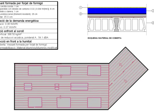Figura 9: Tancament de Coberta principal. 