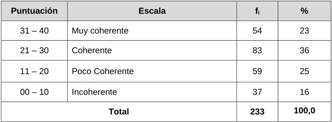 Cuadro No 3 