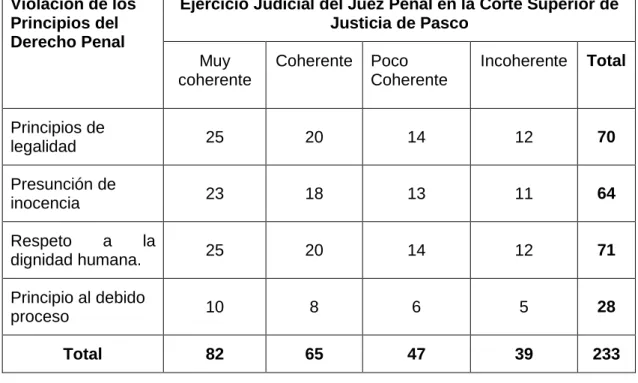 Tabla N° 3  Calculando la Ji cuadrada:  