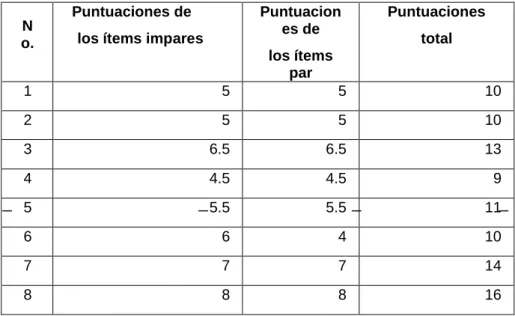 Tabla No 2. 
