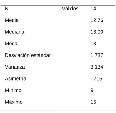 Tabla No. 4. 