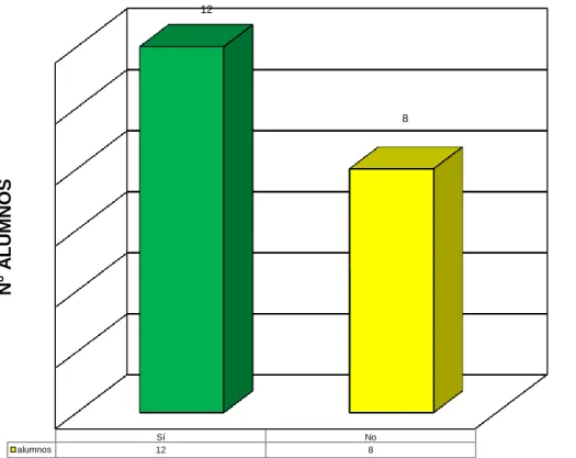 Tabla N° 05 Pre Test 