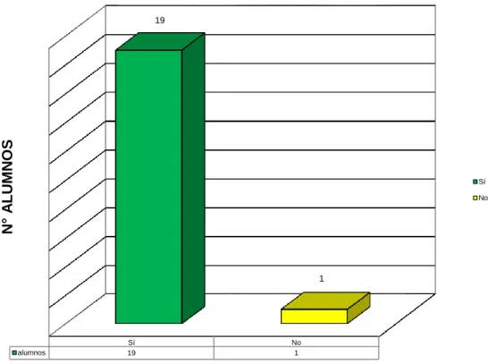 Tabla N° 07 Pre Test 