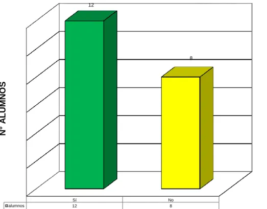 Tabla N° 09 Pre Test 