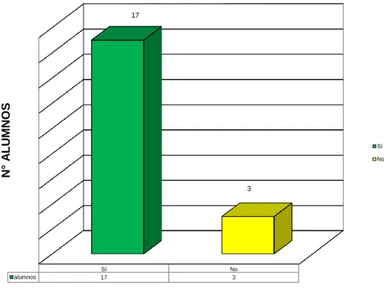 Tabla N° 11 Pre Test 