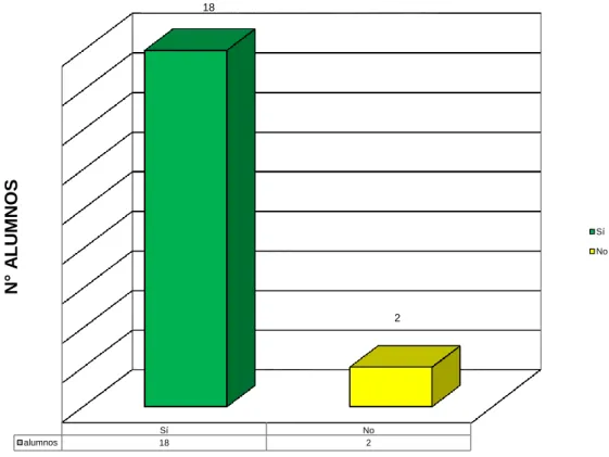 Tabla N° 13 Pre Test 