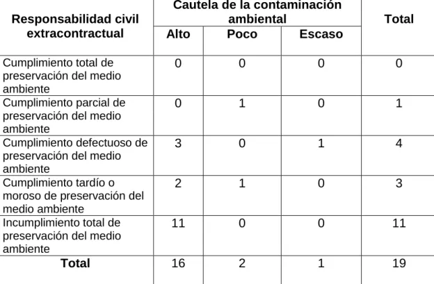 Tabla No. 1 