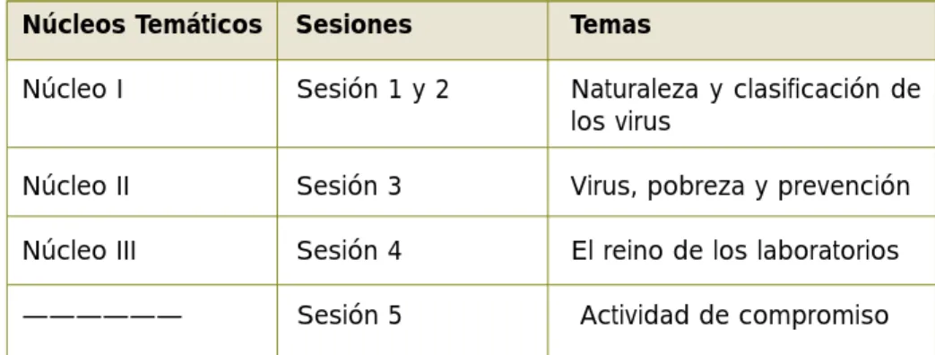 Cuadro de núcleos y sesiones de la unidad de aprendizaje: