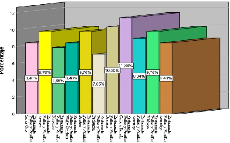 Gráfico N° 4. Grado de insatisfacción de los clientes  Interpretación:   