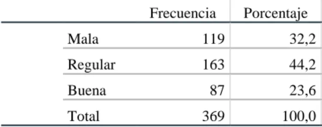 Gráfico N° 5. Variable Calidad de Servicio  Interpretación: 