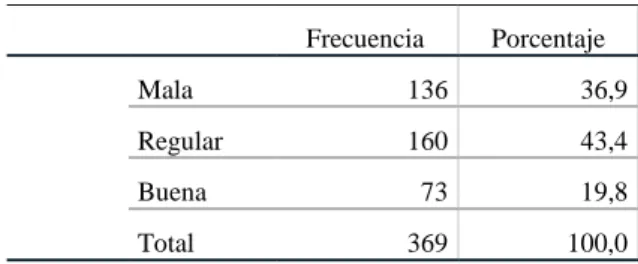 Tabla  N°  6. Dimensión Ambiente físico 