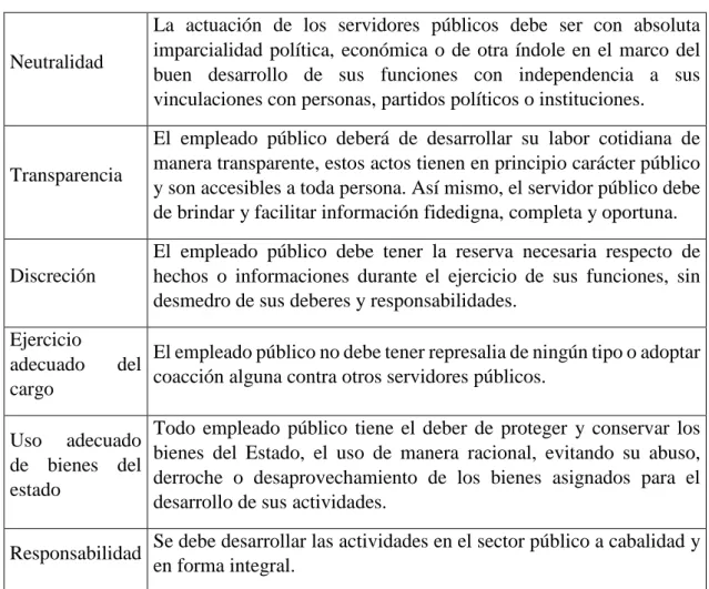 Cuadro N° 2 Fuente: Elaboración Propia 