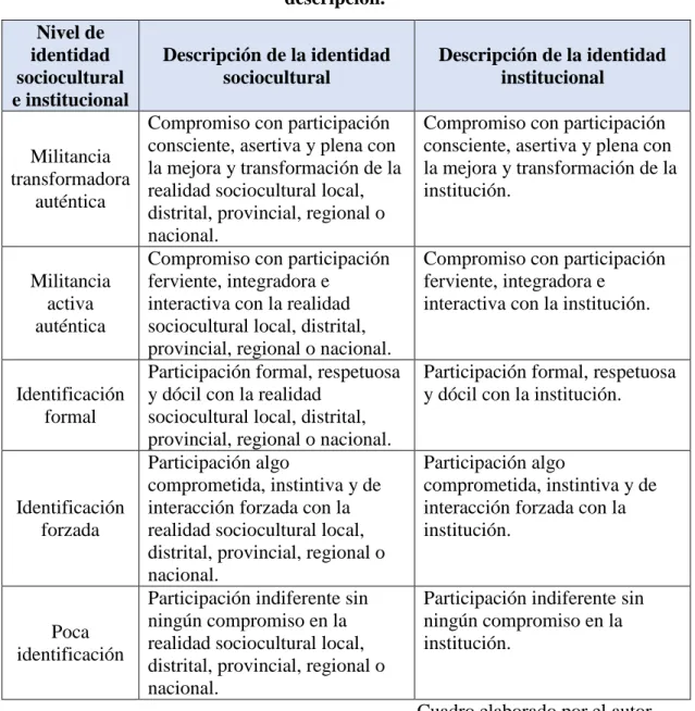 Cuadro No. 01: 