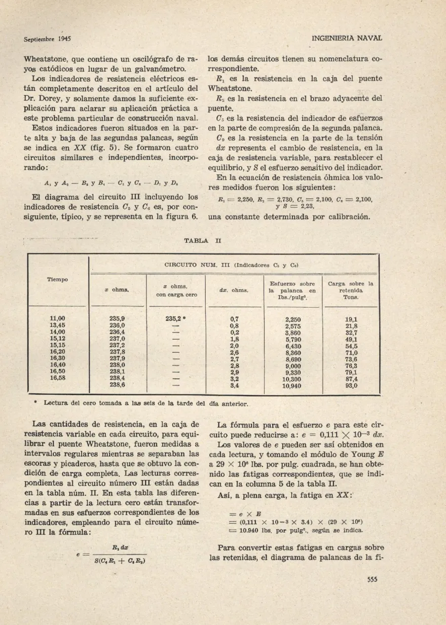 TABLA II