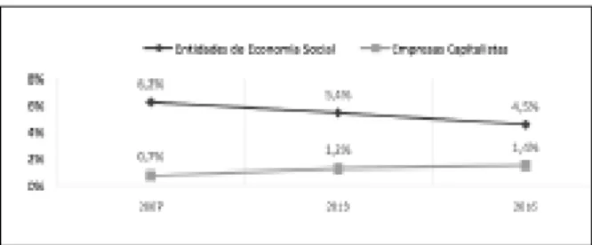 Gráfico 3. Evolución del grado de feminización
